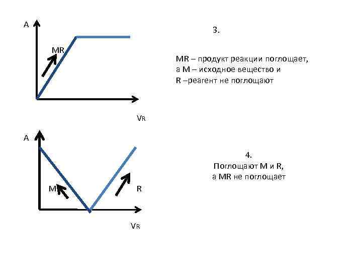 A 3. MR MR – продукт реакции поглощает, а М – исходное вещество и