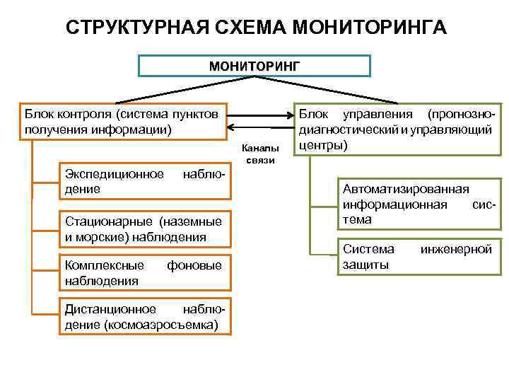 Схема мониторинга