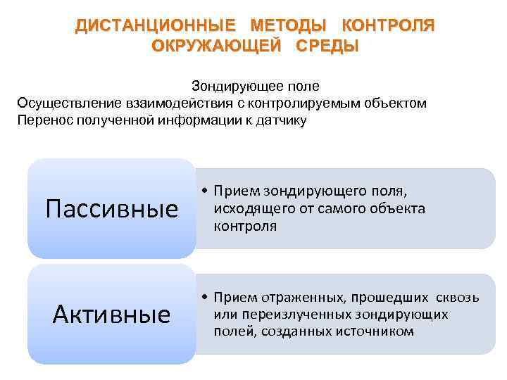 Дистанционным способом. Дистанционные методы контроля. Дистанционные методы контроля окружающей среды. Дистанционные методы мониторинга окружающей среды. Методы дистанционного МО.