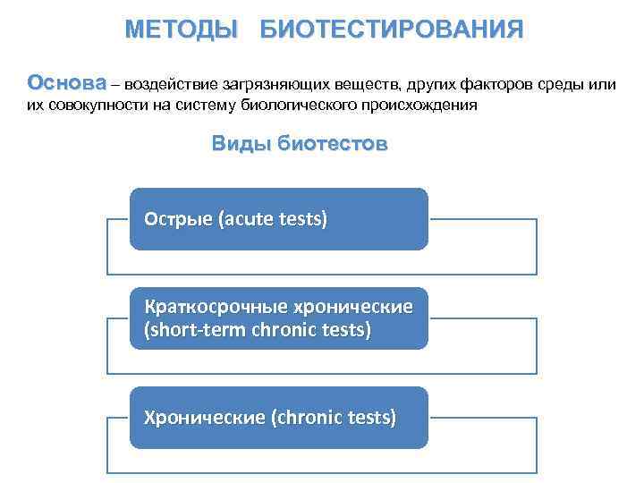 Прочие факторы