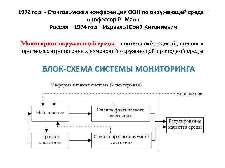 Блок схема системы мониторинга израэль 1984