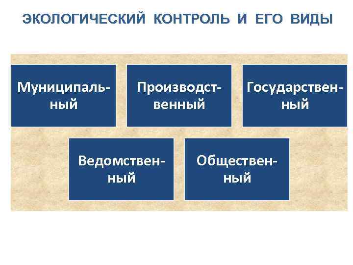 ЭКОЛОГИЧЕСКИЙ КОНТРОЛЬ И ЕГО ВИДЫ Муниципальный Производственный Ведомственный Государственный Общественный 