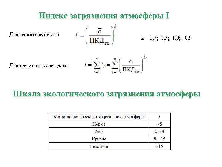 Индекс загрязнения