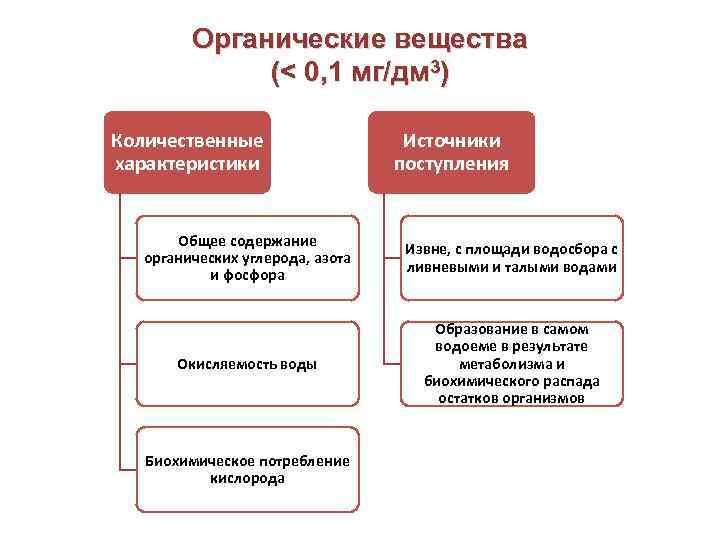 Характеристики источников образования