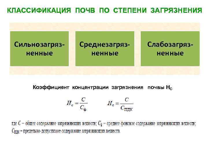КЛАССИФИКАЦИЯ ПОЧВ ПО СТЕПЕНИ ЗАГРЯЗНЕНИЯ Сильнозагрязненные Среднезагрязненные Слабозагрязненные Коэффициент концентрации загрязнения почвы НС 