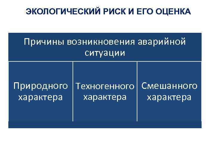 Факторы возникновения риска