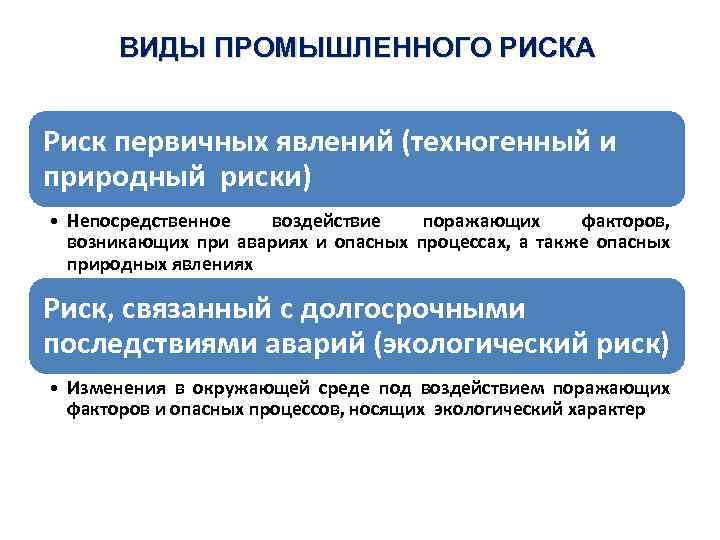 Виды промышленных рисков. Промышленный риск. Виды производственных опасностей. Виды производственных рисков. Виды промышленного риска на производстве.