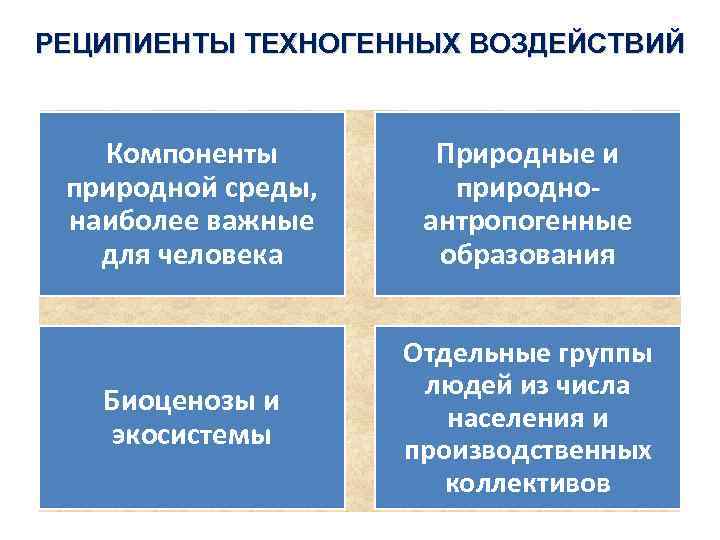 Влияние на компоненты