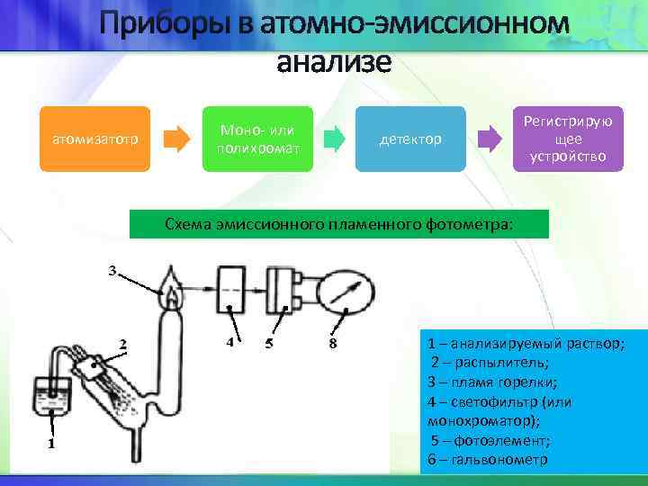 Схема эмиссионного анализа