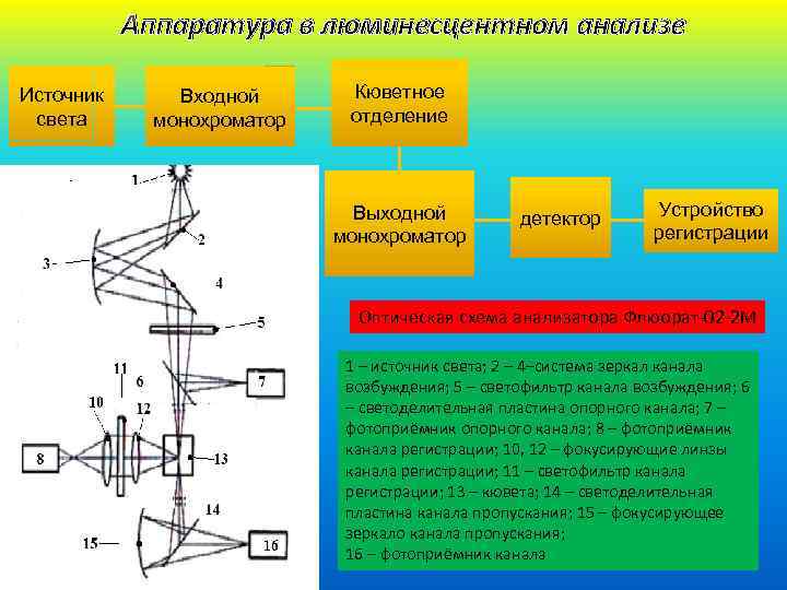 Подготовка образцов для спектрального анализа