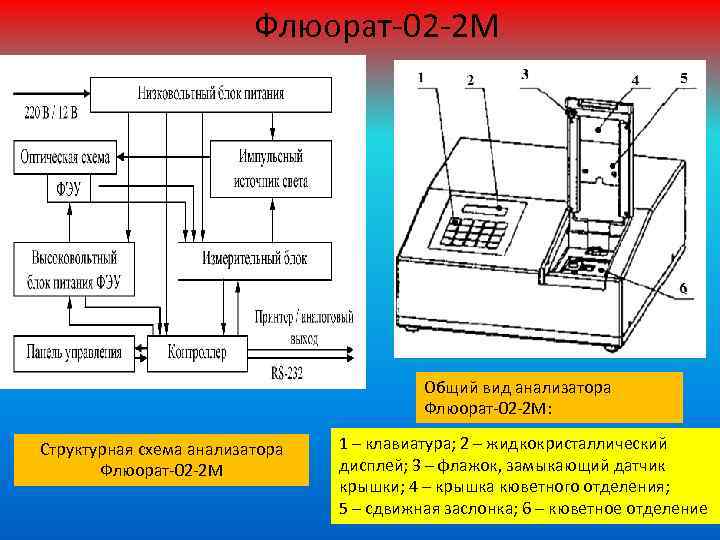 Блок схема флуориметра