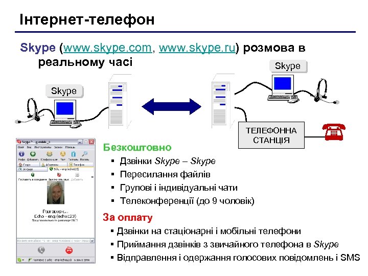 Інтернет-телефон Skype (www. skype. com, www. skype. ru) розмова в реальному часі Skype Безкоштовно