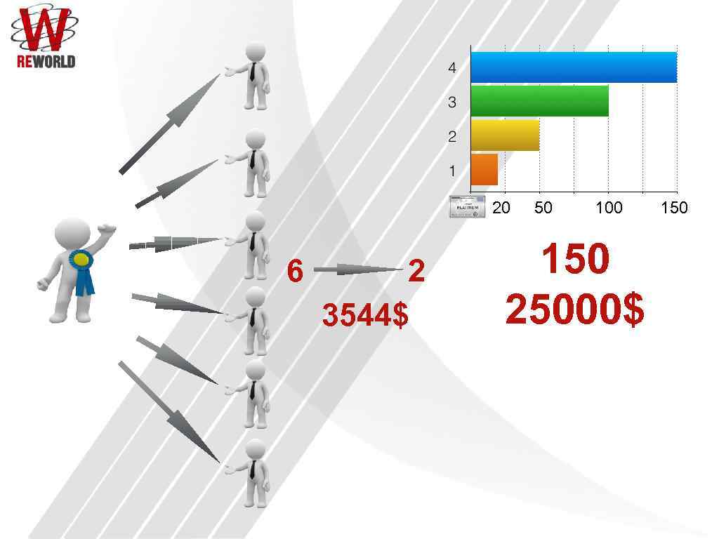 20 6 2 3544$ 50 100 150 25000$ 150 