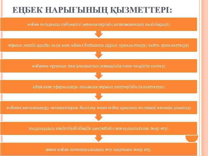 ЕҢБЕК НАРЫҒЫНЫҢ ҚЫЗМЕТТЕРІ: еңбек қатынасы субъектісі мәселелерінің экономикалық келісімдері; жұмыс күшін ұдайы сала мен