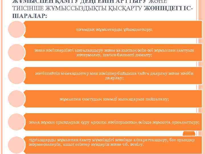 ЖҰМЫСПЕН ҚАМТУ ДЕҢГЕЙІН АРТТЫРУ ЖӘНЕ ТИІСІНШЕ ЖҰМЫССЫЗДЫҚТЫ ҚЫСҚАРТУ ЖӨНІНДЕГІ ІСШАРАЛАР: қоғамдық жұмыстарды ұйымдастыру; жеке