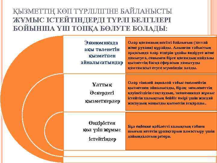 ҚЫЗМЕТТІҢ КӨП ТҮРЛІЛІГІНЕ БАЙЛАНЫСТЫ ЖҰМЫС ІСТЕЙТІНДЕРДІ ТҮРЛІ БЕЛГІЛЕРІ БОЙЫНША ҮШ ТОПҚА БӨЛУГЕ БОЛАДЫ: Экономикада