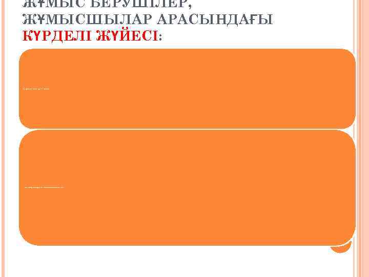 ЖҰМЫС БЕРУШІЛЕР, ЖҰМЫСШЫЛАР АРАСЫНДАҒЫ КҮРДЕЛІ ЖҮЙЕСІ: жұмыс к үшіні ң ұдайы өндіру үшін қажет