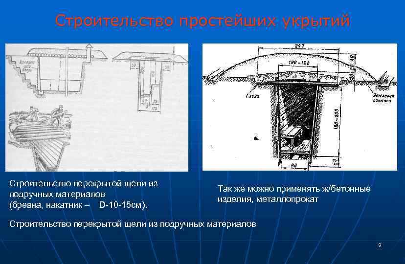 Строительство простейших укрытий Строительство перекрытой щели из подручных материалов (бревна, накатник – D 10