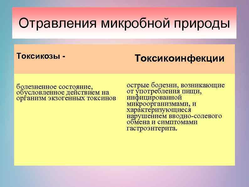 Отравления микробной природы Токсикозы - болезненное состояние, обусловленное действием на организм экзогенных токсинов Токсикоинфекции