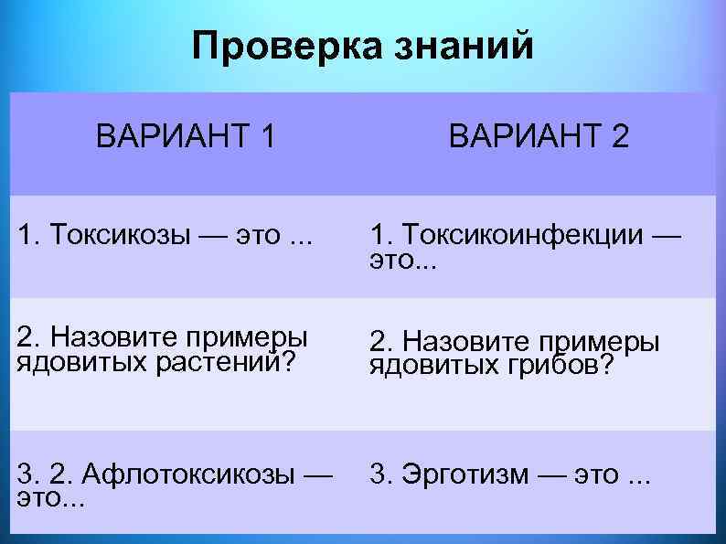 Проверка знаний ВАРИАНТ 1 ВАРИАНТ 2 1. Токсикозы — это. . . 1. Токсикоинфекции