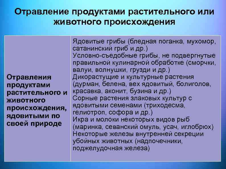 Отравление продуктами растительного или животного происхождения Ядовитые грибы (бледная поганка, мухомор, сатанинский гриб и