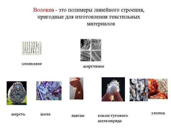 Волокна - это полимеры линейного строения, пригодные для изготовления текстильных материалов хлопковое шерсть шелк