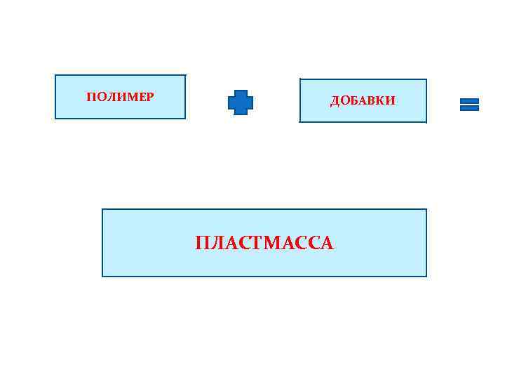 ПОЛИМЕР ДОБАВКИ ПЛАСТМАССА 