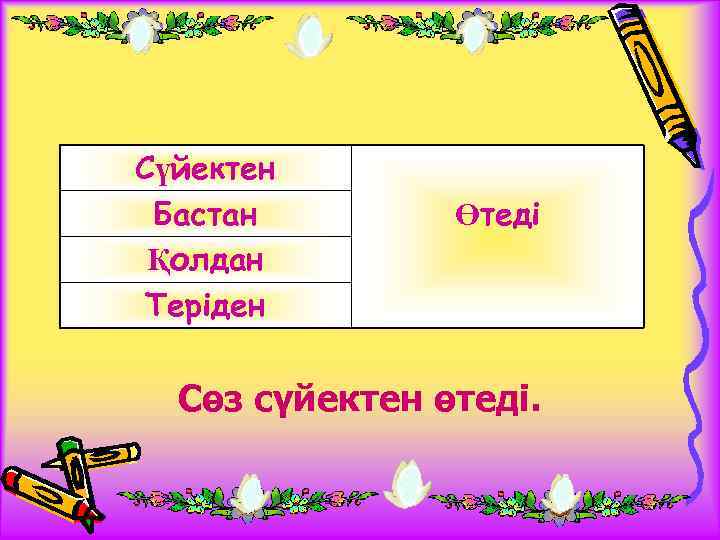 Сүйектен Бастан Қолдан Теріден Өтеді Сөз сүйектен өтеді. 