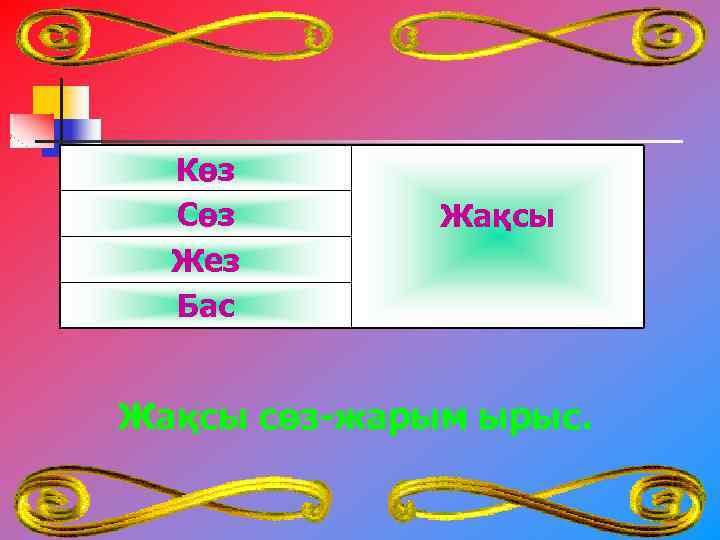 Көз Сөз Жез Бас Жақсы сөз-жарым ырыс. 