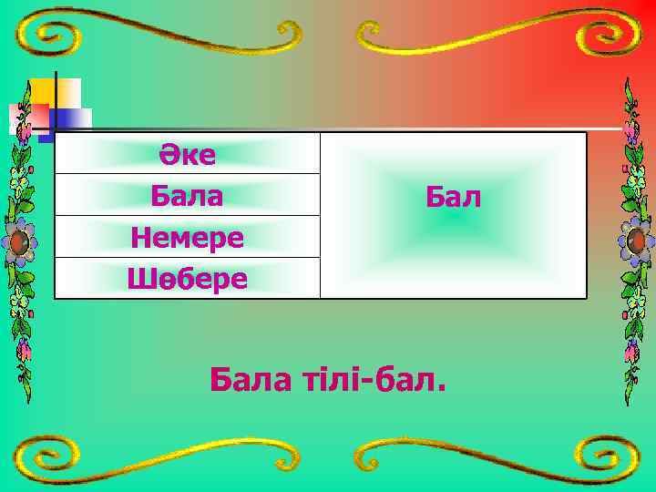 Әке Бала Немере Шөбере Бала тілі-бал. 