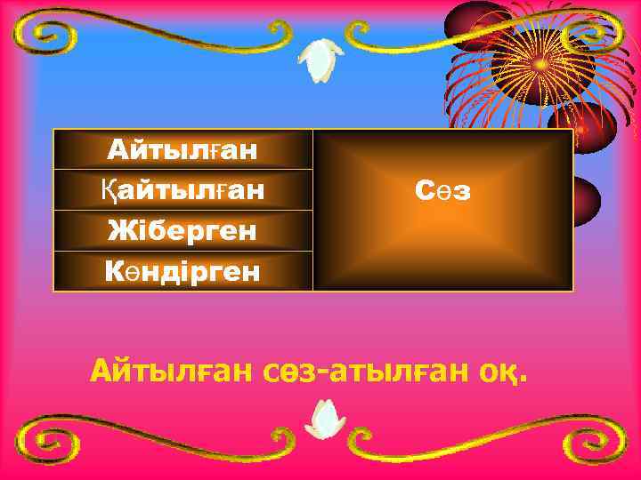 Айтылған Қайтылған Жіберген Көндірген Сөз Айтылған сөз-атылған оқ. 