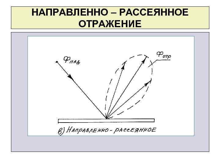 Рассеянное отражение рисунок