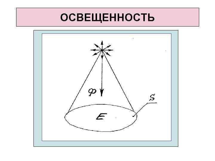 ОСВЕЩЕННОСТЬ 