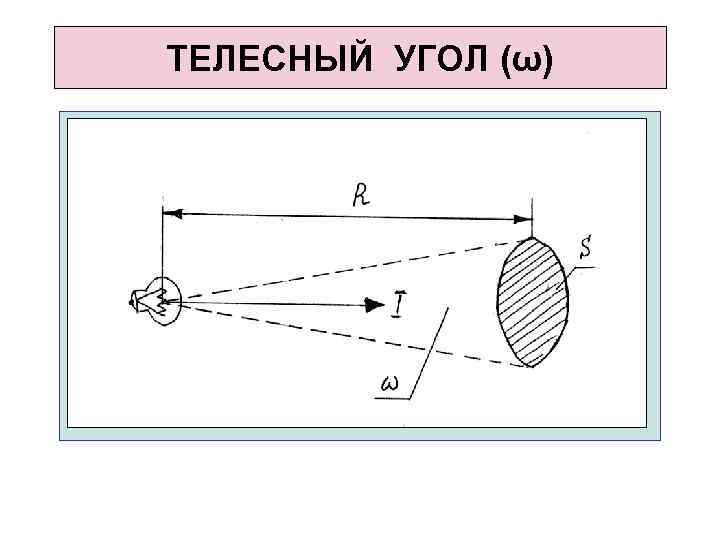 ТЕЛЕСНЫЙ УГОЛ (ω) 