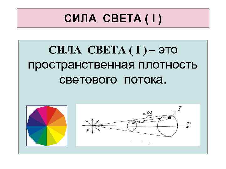 CИЛА СВЕТА ( I ) – это пространственная плотность светового потока. 