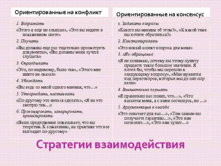 Ориентированные на конфликт Ориентированные на консенсус 1. Возражать «Этого я еще не слышал» ,