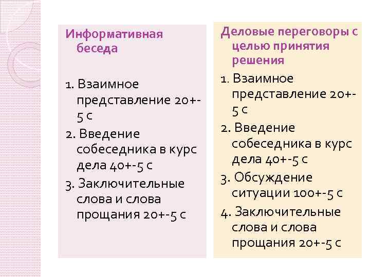 Предмет разговора. Информативная беседа. Содержательная беседа. Информативный диалог. Информативное и неинформативное общение.