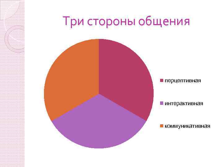 Три стороны общения перцептивная интерактивная коммуникативная 