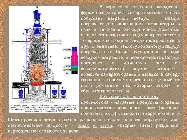 В верхней части горна находятся фурменные устройства, через которые в печь поступает нагретый воздух.