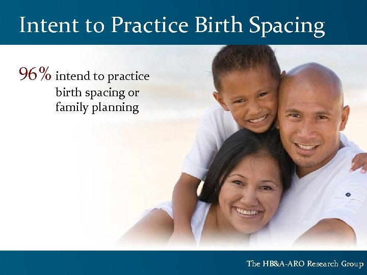Intent to Practice Birth Spacing 96% intend to practice birth spacing or family planning