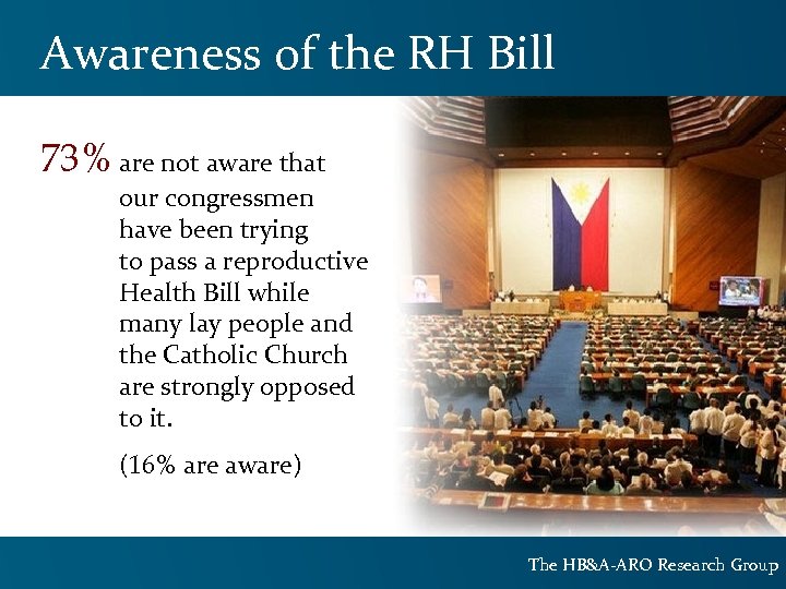 Awareness of the RH Bill 73% are not aware that our congressmen have been