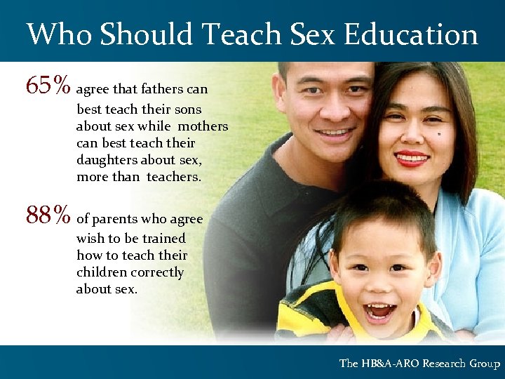 Who Should Teach Sex Education 65% agree that fathers can best teach their sons
