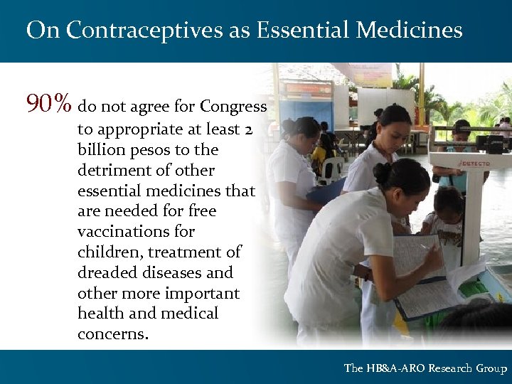 On Contraceptives as Essential Medicines 90% do not agree for Congress to appropriate at