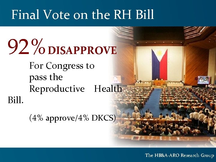 Final Vote on the RH Bill 92%DISAPPROVE Bill. For Congress to pass the Reproductive