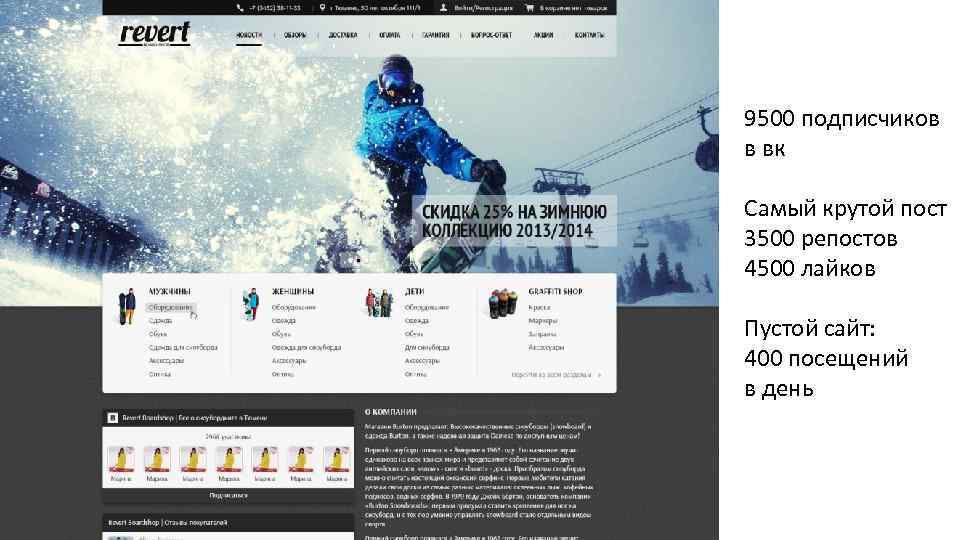 9500 подписчиков в вк Самый крутой пост 3500 репостов 4500 лайков Пустой сайт: 400