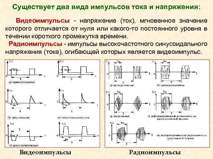 Характеристики импульсов