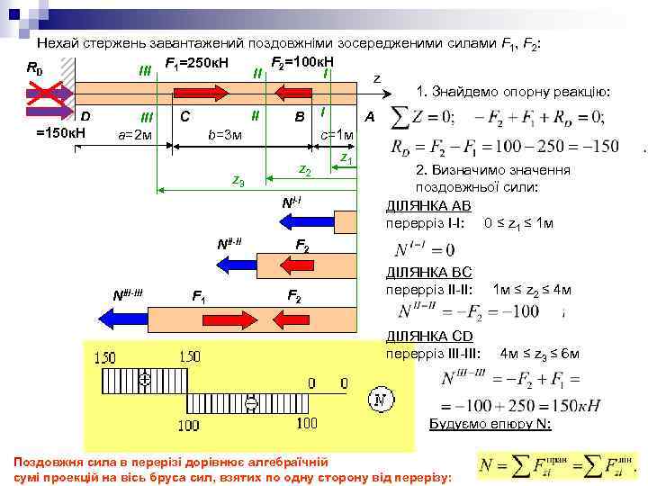 Нехай стержень завантажений поздовжніми зосередженими силами F 1, F 2: F 2=100 к. Н