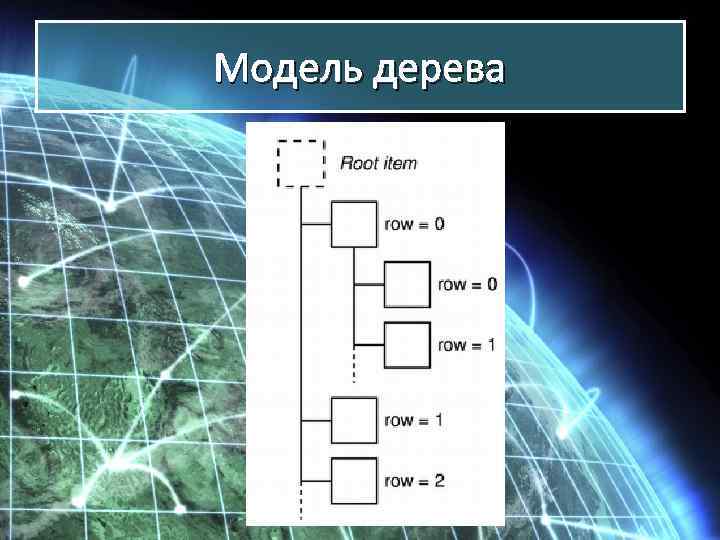 Модель дерева 