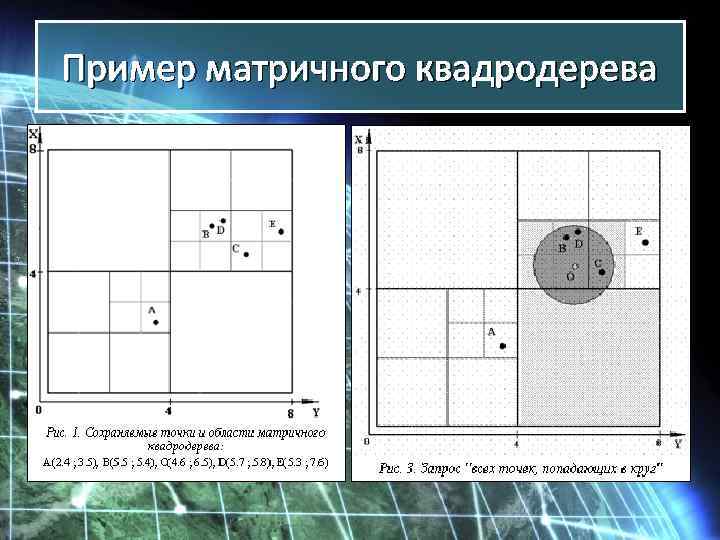 Пример матричного квадродерева 