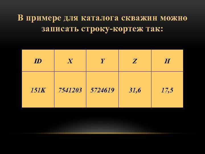 В примере для каталога скважин можно записать строку кортеж так: ID X Y Z